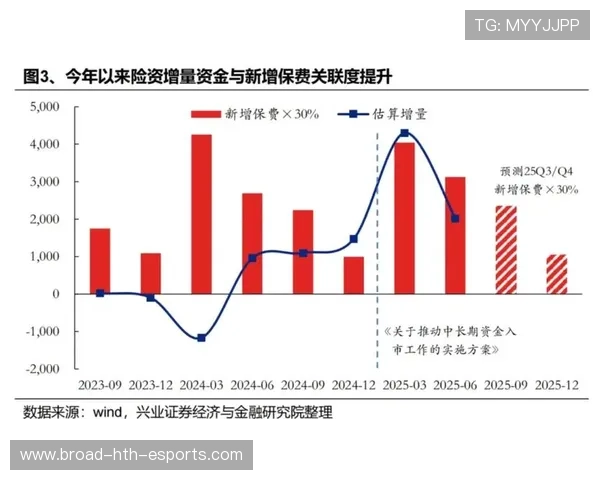 揭开险资青睐高股息股票的投资真相，险资投资股票比例